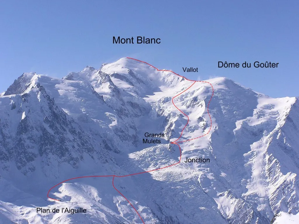 Ultimate Guide for Climbing Mont Blanc – Climb Mont Blanc